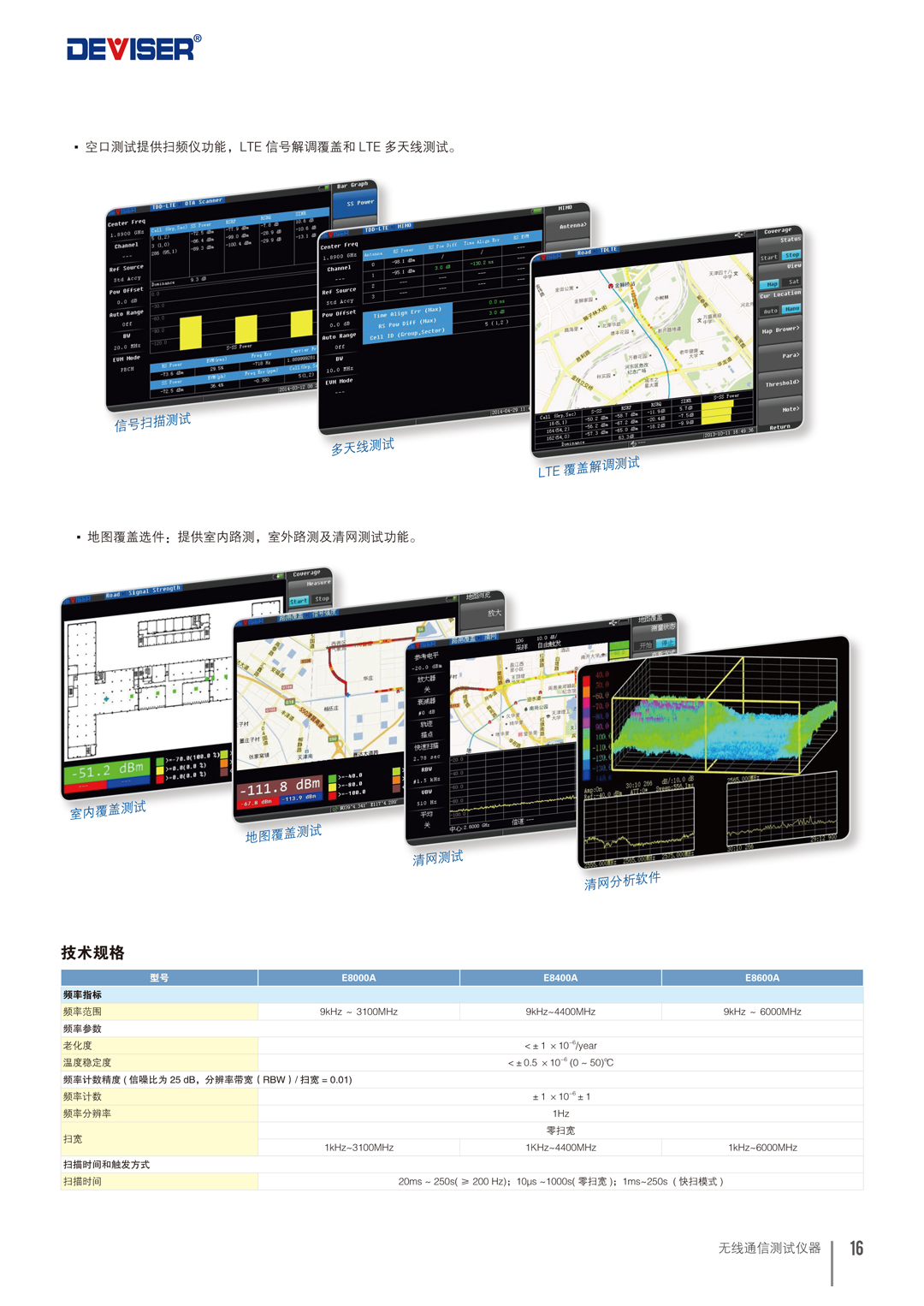 德力E8000手持式频谱分析仪-4.jpg