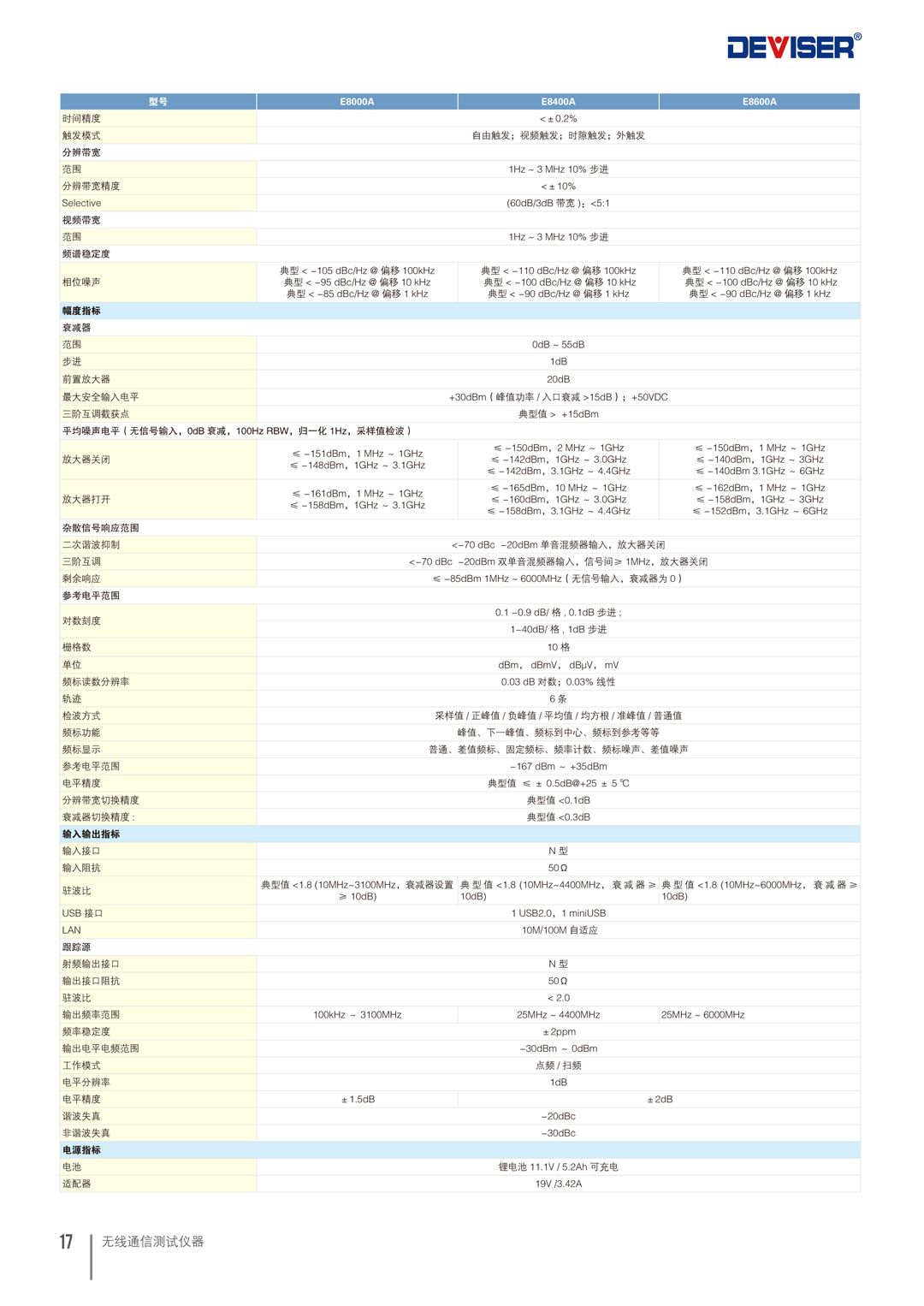 德力E8000手持式频谱分析仪-5.jpg