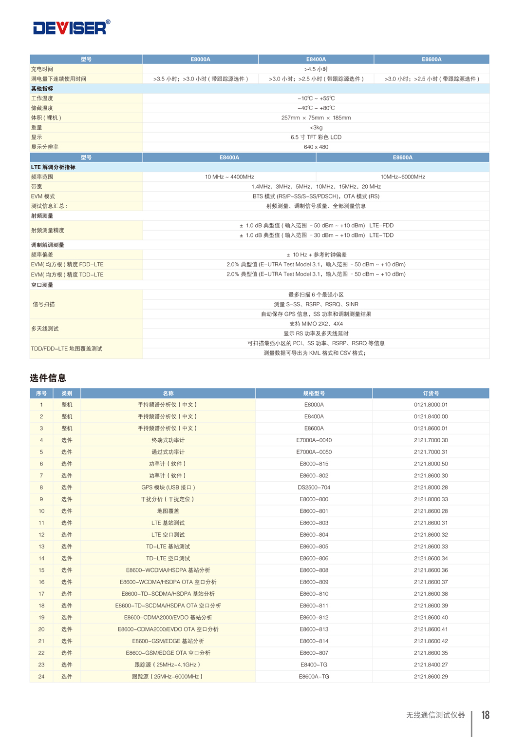 德力E8000手持式频谱分析仪-6.jpg