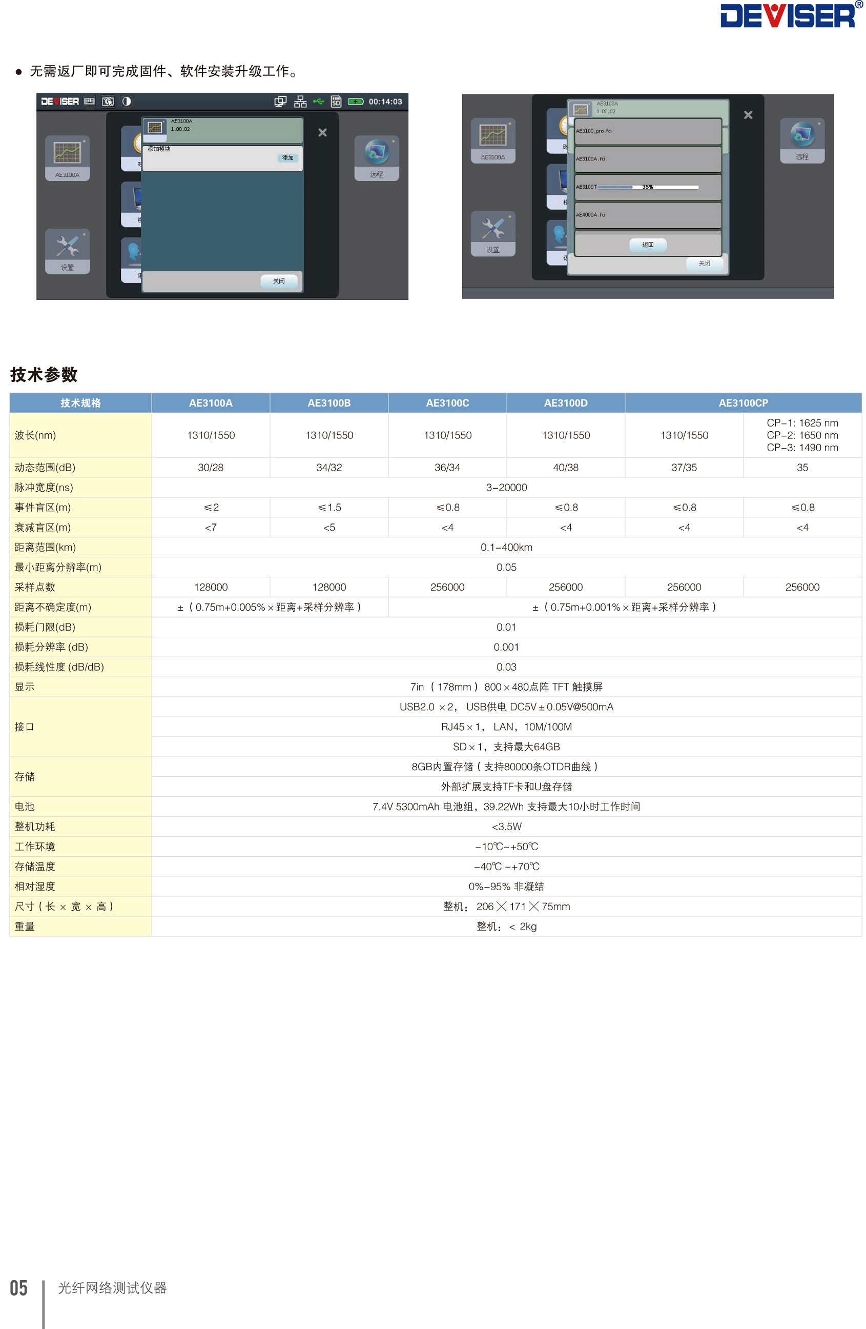 AE3100AE3100CP系列光时域反射分析仪-4.jpg